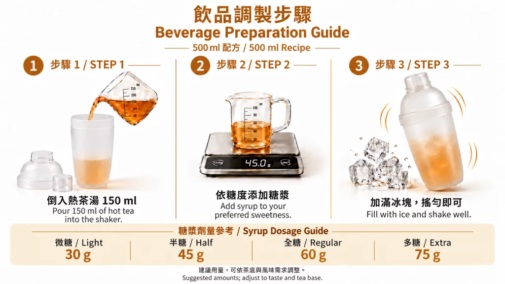采唐果汁糖漿 500ml 飲品調製步驟：倒入熱茶湯 150ml、依甜度加入糖漿 30 至 75 公克、加滿冰塊搖勻